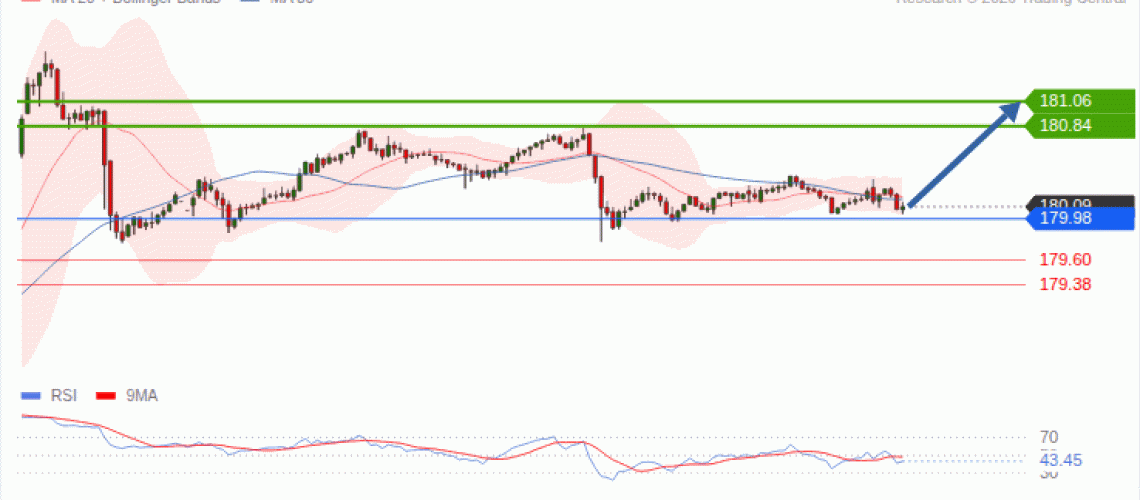 forex-technical-analisys-pivot-points-chart-EURJPY-2026-09-23-7b1ae.gif