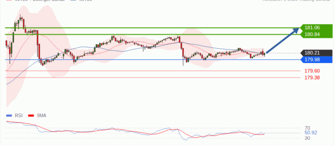 forex-technical-analisys-pivot-points-chart-EURJPY-2026-09-23-d75ac.gif