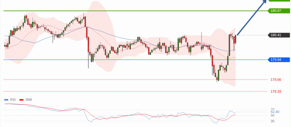forex-technical-analisys-pivot-points-chart-EURJPY-2026-09-24-64dd4.gif