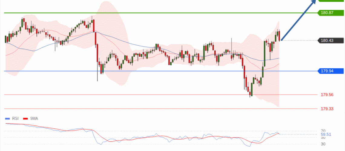 forex-technical-analisys-pivot-points-chart-EURJPY-2026-09-24-d9f7d.gif