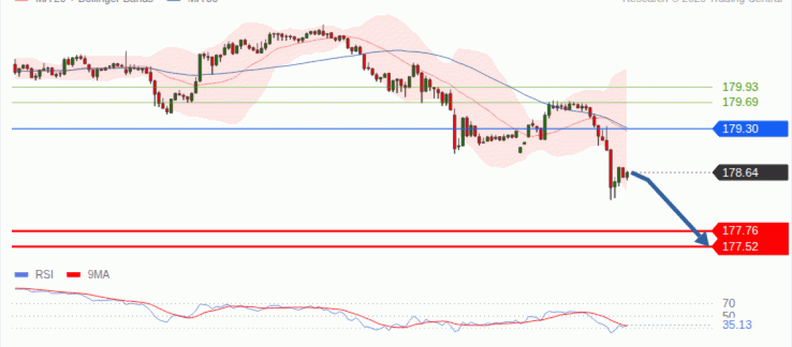 forex-technical-analisys-pivot-points-chart-EURJPY-2026-09-28-992b9.gif