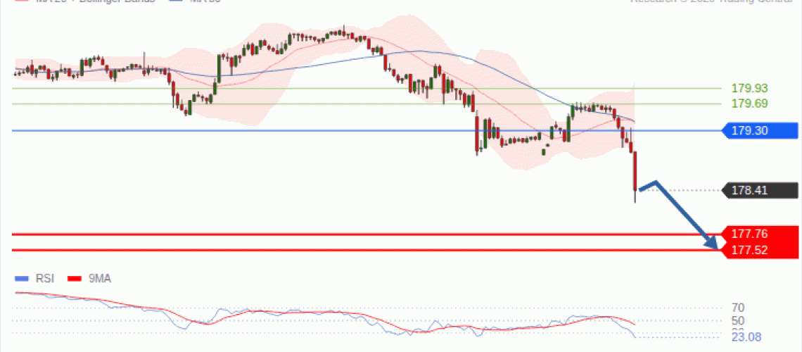 forex-technical-analisys-pivot-points-chart-EURJPY-2026-09-28-9e91c.gif