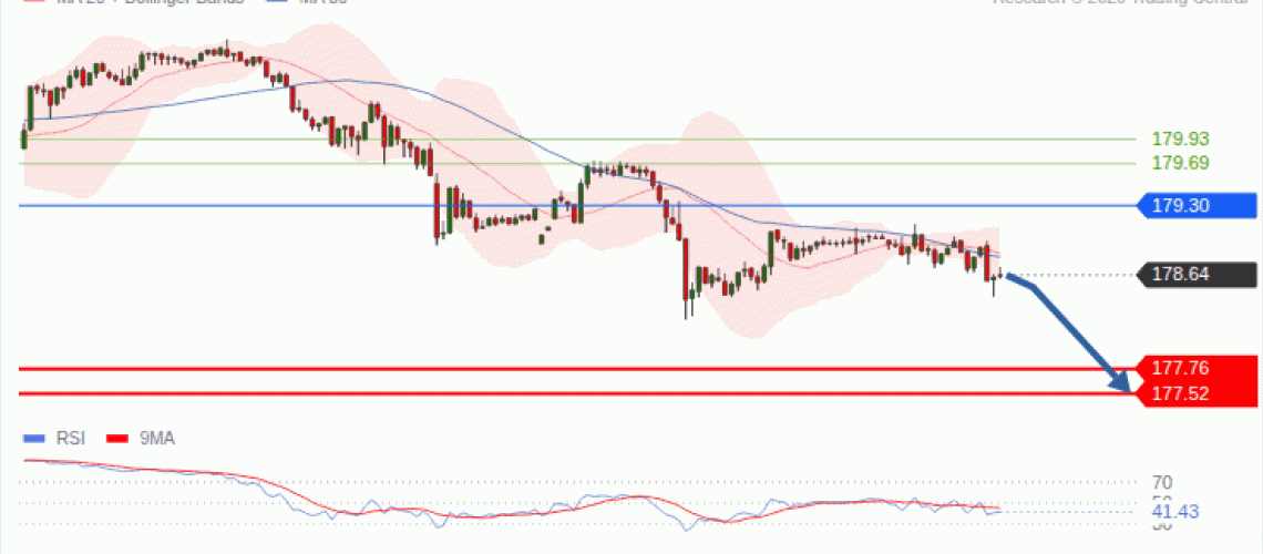 forex-technical-analisys-pivot-points-chart-EURJPY-2026-09-29-59f00.gif