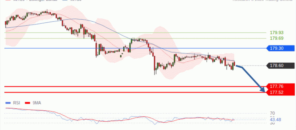 forex-technical-analisys-pivot-points-chart-EURJPY-2026-09-29-b6ac0.gif