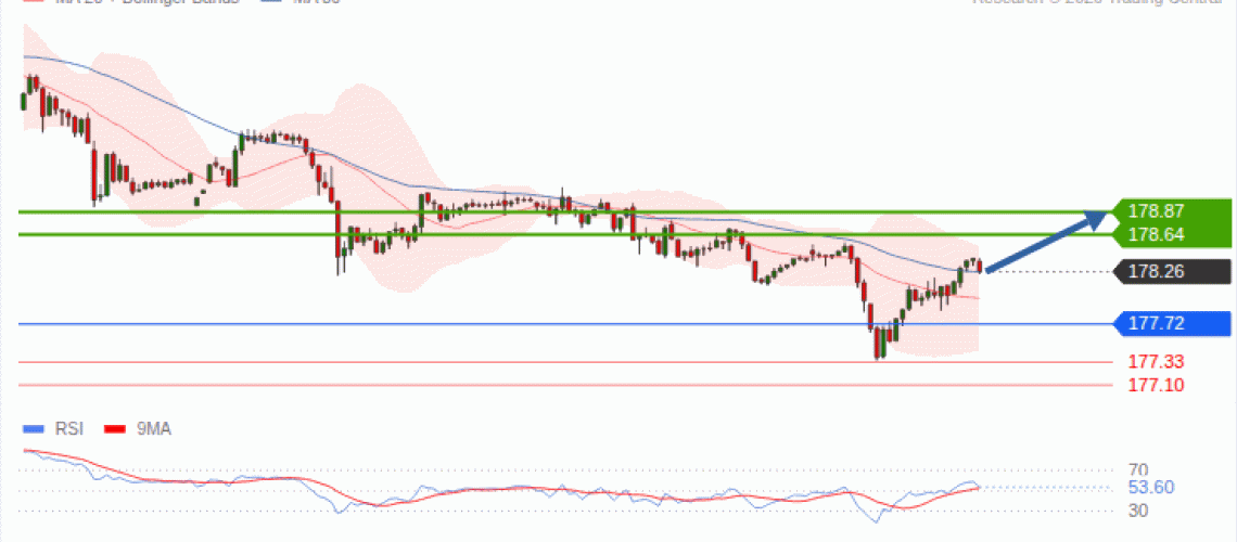 forex-technical-analisys-pivot-points-chart-EURJPY-2026-09-30-2ffbc.gif