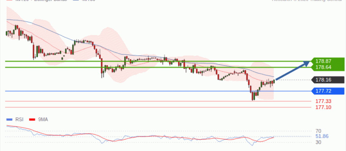 forex-technical-analisys-pivot-points-chart-EURJPY-2026-09-30-4fc66.gif