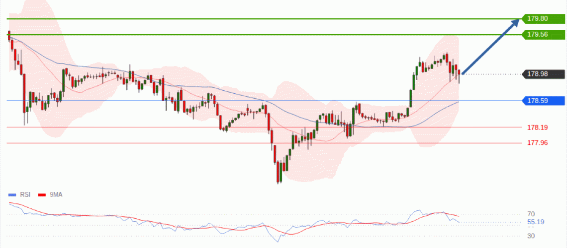 forex-technical-analisys-pivot-points-chart-EURJPY-2026-10-01-65348.gif