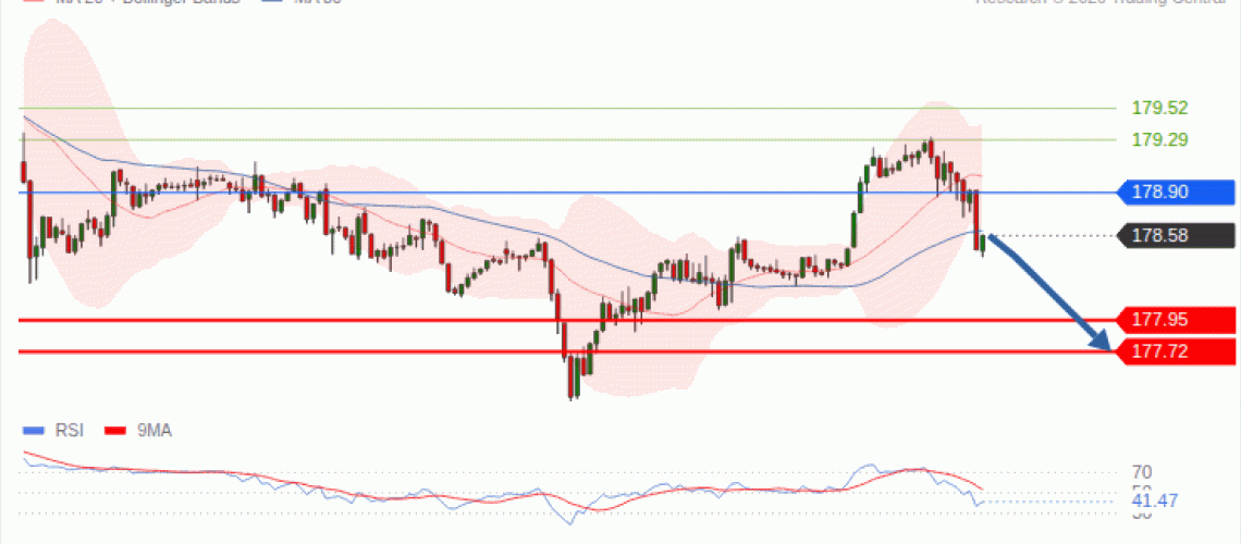forex-technical-analisys-pivot-points-chart-EURJPY-2026-10-01-c1a5a.gif