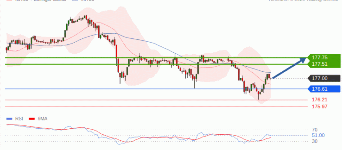 forex-technical-analisys-pivot-points-chart-EURJPY-2026-10-05-d7cb9.gif