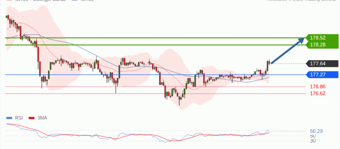 forex-technical-analisys-pivot-points-chart-EURJPY-2026-10-06-0fc00.gif