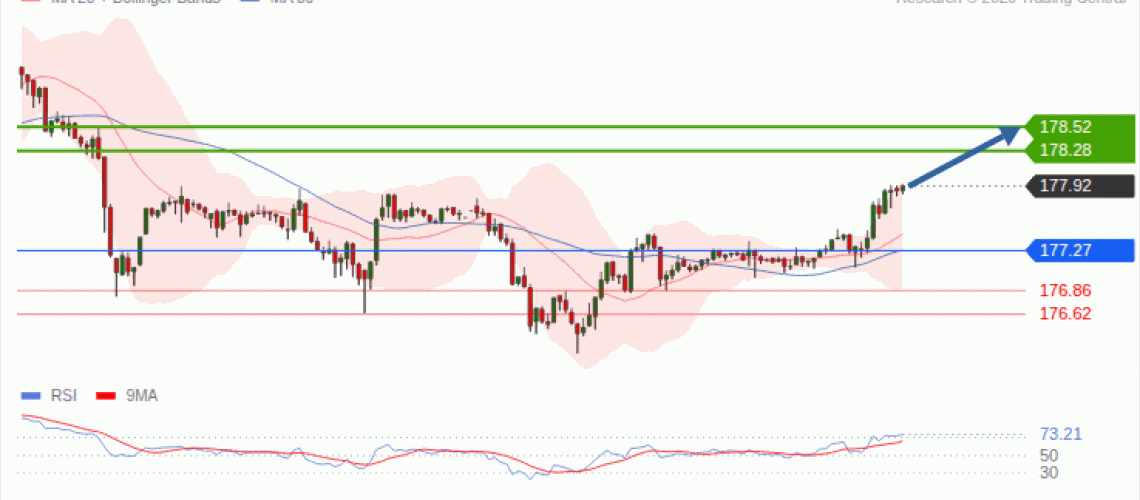 forex-technical-analisys-pivot-points-chart-EURJPY-2026-10-06-c09e4.gif