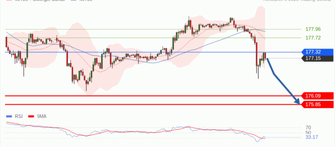 forex-technical-analisys-pivot-points-chart-EURJPY-2026-10-07-159b5.gif