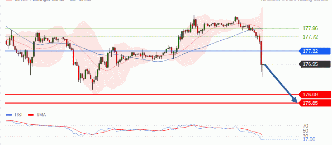 forex-technical-analisys-pivot-points-chart-EURJPY-2026-10-07-401a3.gif