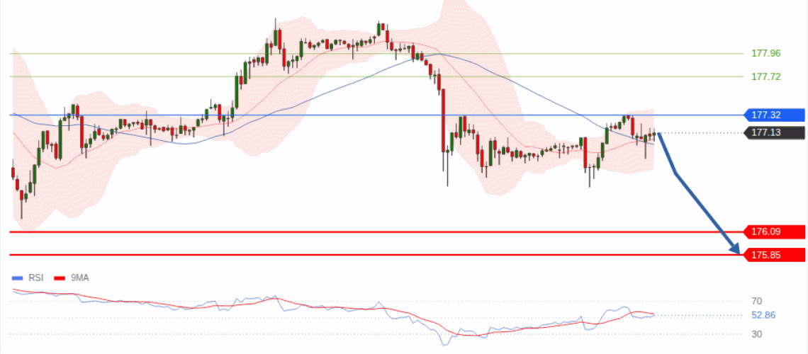 forex-technical-analisys-pivot-points-chart-EURJPY-2026-10-08-47687.gif