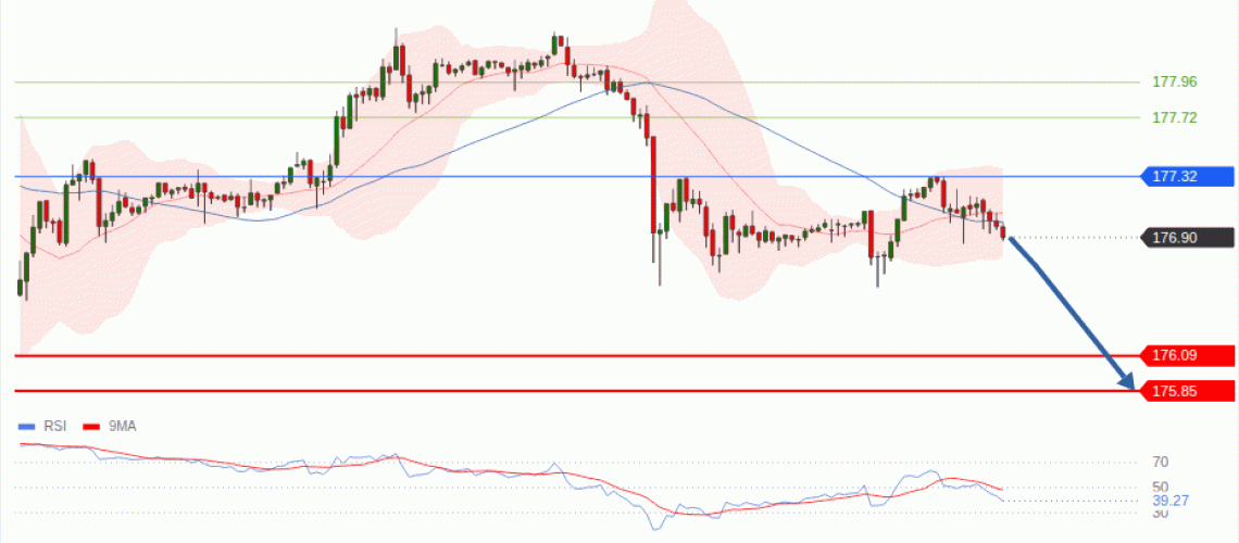 forex-technical-analisys-pivot-points-chart-EURJPY-2026-10-08-b10d5.gif