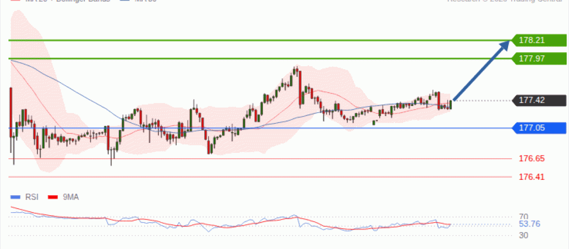 forex-technical-analisys-pivot-points-chart-EURJPY-2026-10-12-1da56.gif