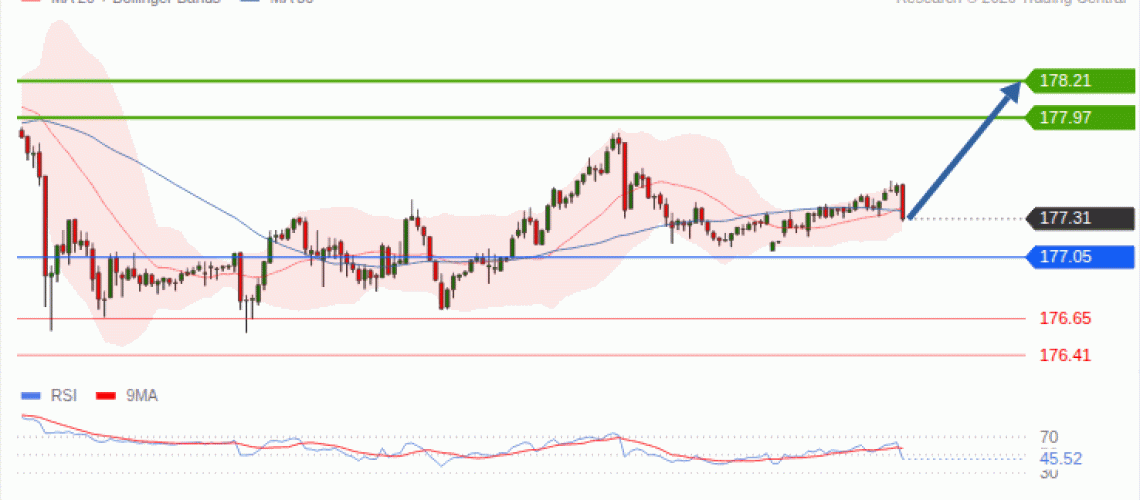 forex-technical-analisys-pivot-points-chart-EURJPY-2026-10-12-e4e98.gif