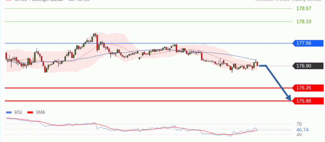 forex-technical-analisys-pivot-points-chart-EURJPY-2026-10-13-90c4c.gif