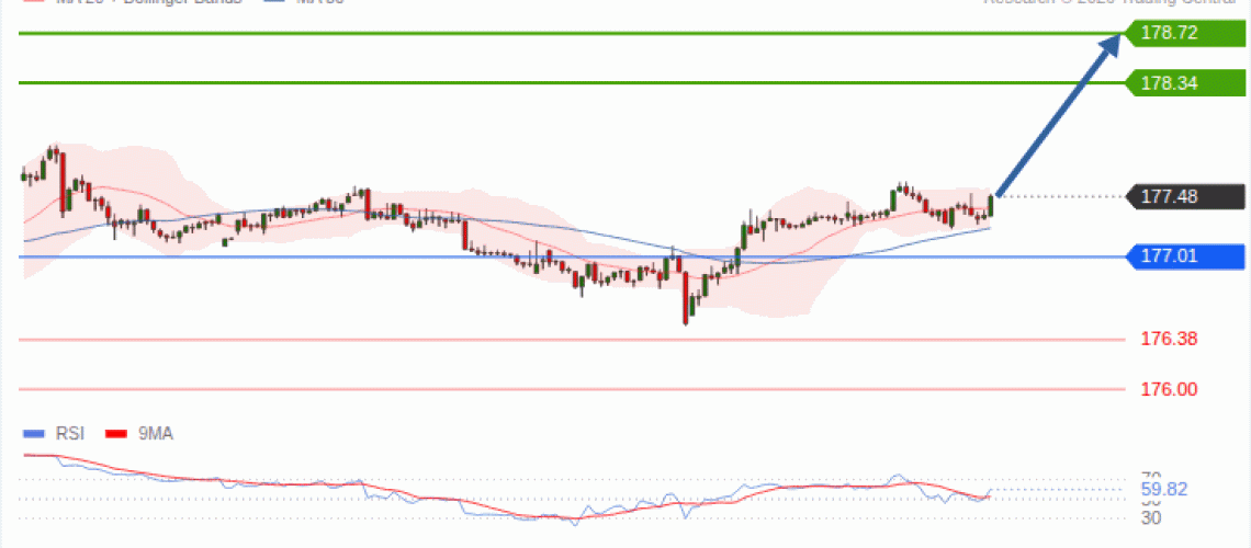 forex-technical-analisys-pivot-points-chart-EURJPY-2026-10-14-09c31.gif