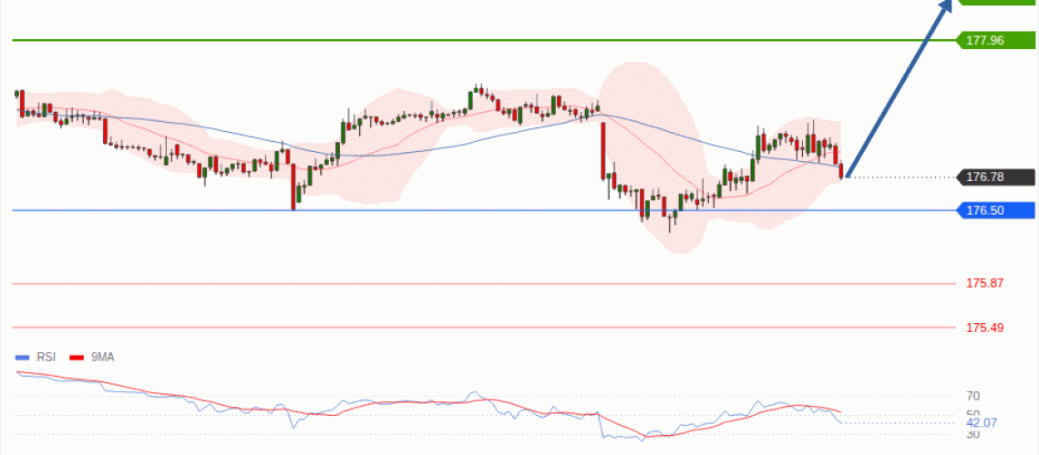 forex-technical-analisys-pivot-points-chart-EURJPY-2026-10-15-274e0.gif