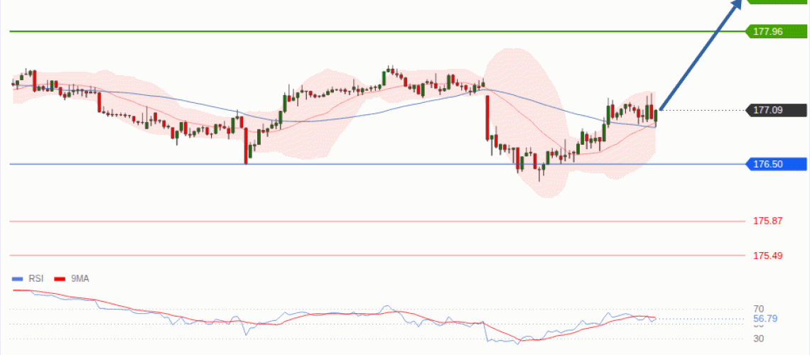 forex-technical-analisys-pivot-points-chart-EURJPY-2026-10-15-5bc28.gif