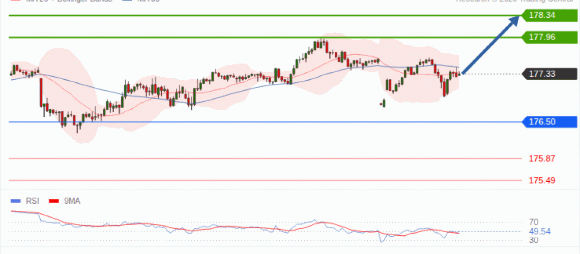 forex-technical-analisys-pivot-points-chart-EURJPY-2026-10-19-07241.gif