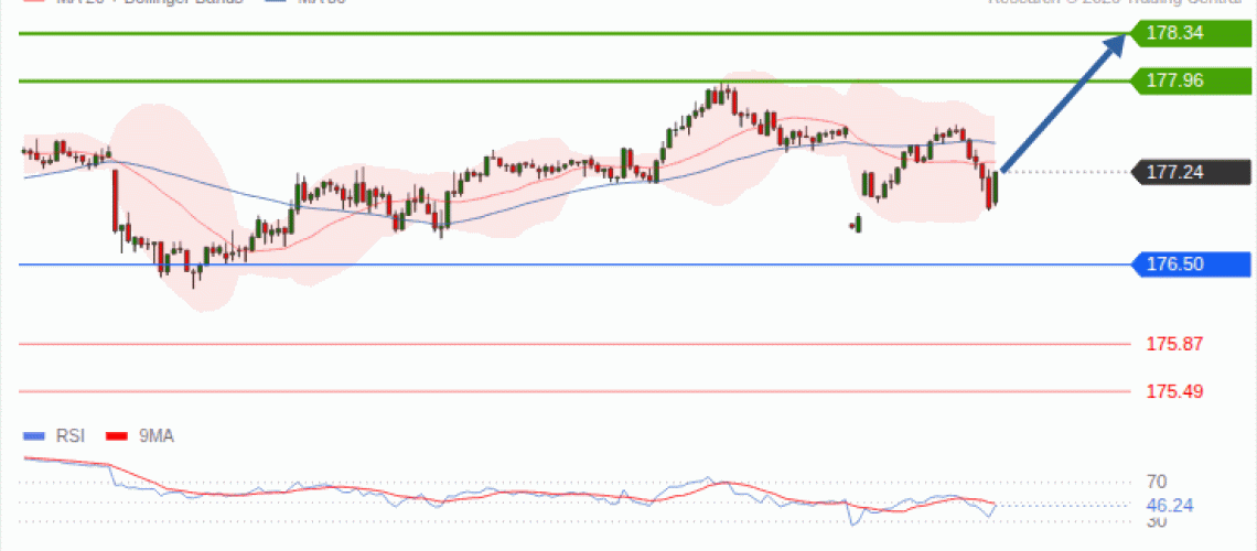 forex-technical-analisys-pivot-points-chart-EURJPY-2026-10-19-636a1.gif
