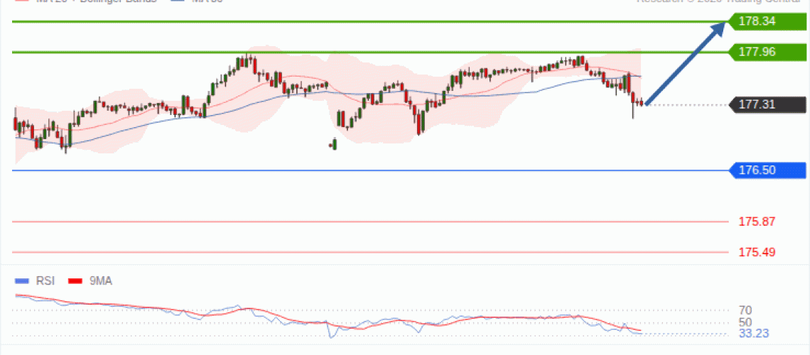 forex-technical-analisys-pivot-points-chart-EURJPY-2026-10-20-136d8.gif
