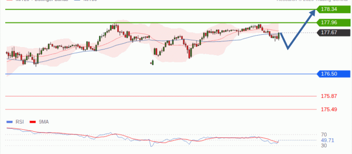 forex-technical-analisys-pivot-points-chart-EURJPY-2026-10-20-412cf.gif