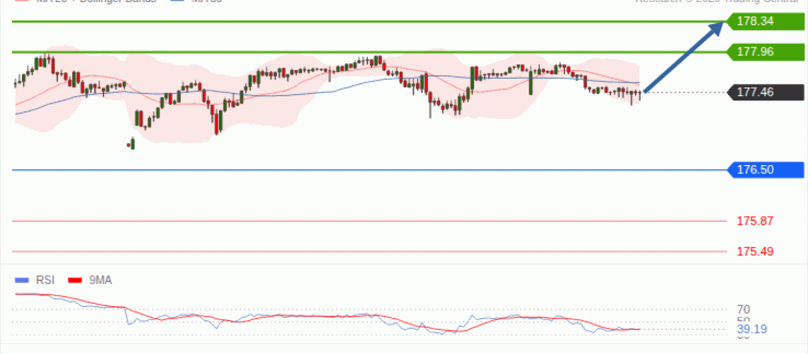 forex-technical-analisys-pivot-points-chart-EURJPY-2026-10-21-53b86.gif