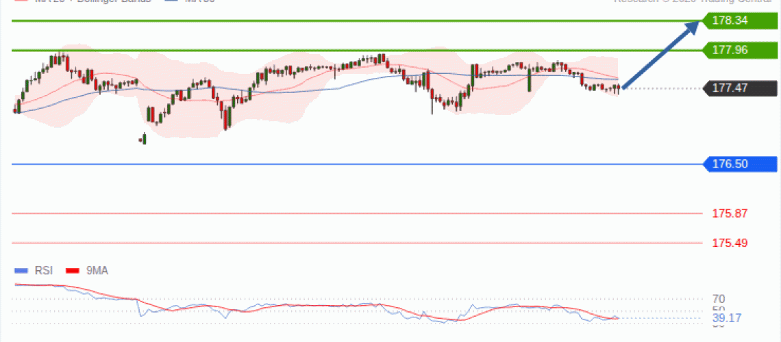 forex-technical-analisys-pivot-points-chart-EURJPY-2026-10-21-6328f.gif