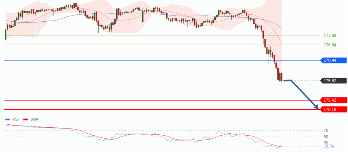 forex-technical-analisys-pivot-points-chart-EURJPY-2026-10-22-25a01.gif