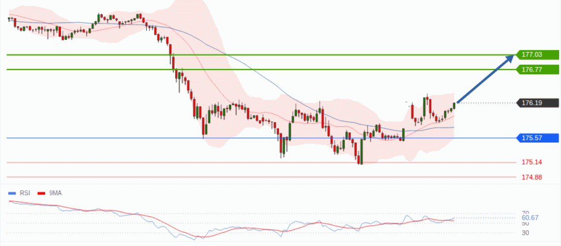 forex-technical-analisys-pivot-points-chart-EURJPY-2026-10-26-37a30.gif