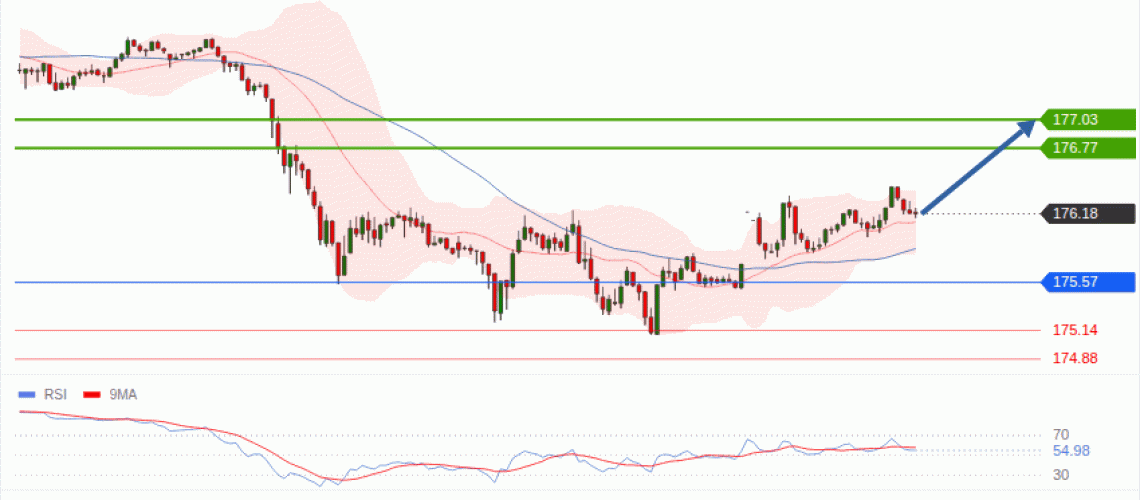 forex-technical-analisys-pivot-points-chart-EURJPY-2026-10-26-96954.gif