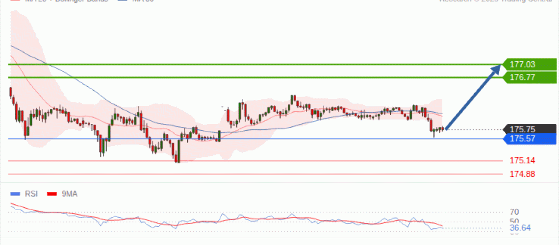 forex-technical-analisys-pivot-points-chart-EURJPY-2026-10-27-8d356.gif