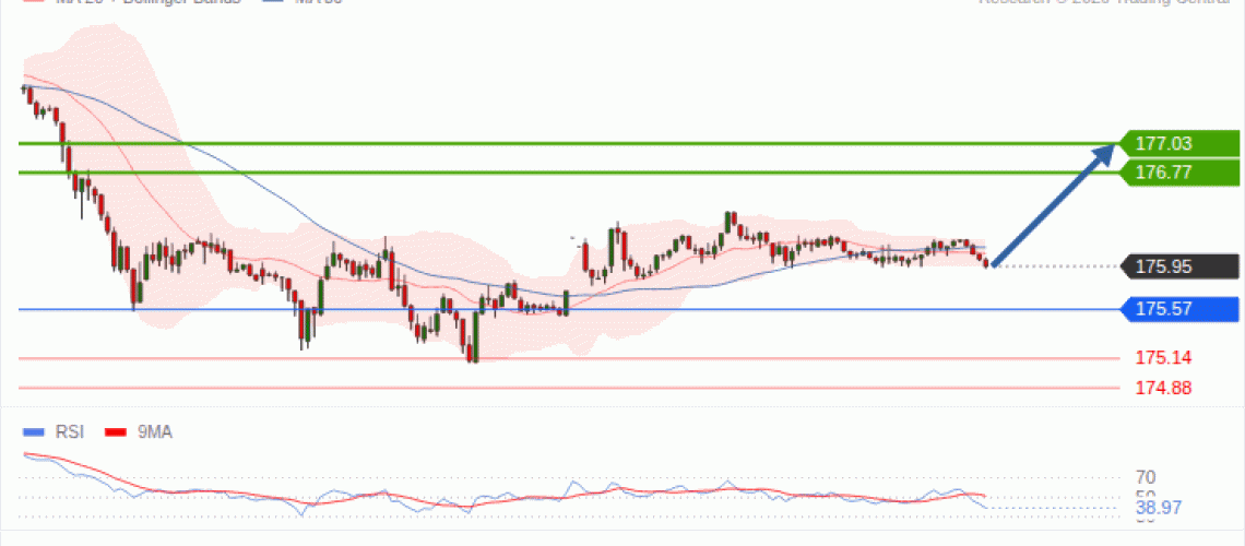 forex-technical-analisys-pivot-points-chart-EURJPY-2026-10-27-c4e77.gif