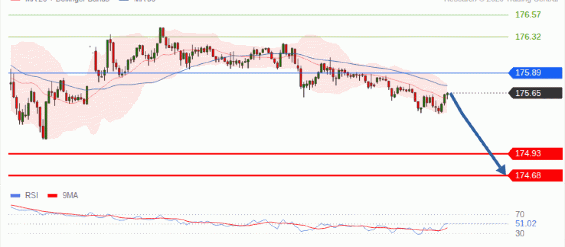 forex-technical-analisys-pivot-points-chart-EURJPY-2026-10-28-03df7.gif