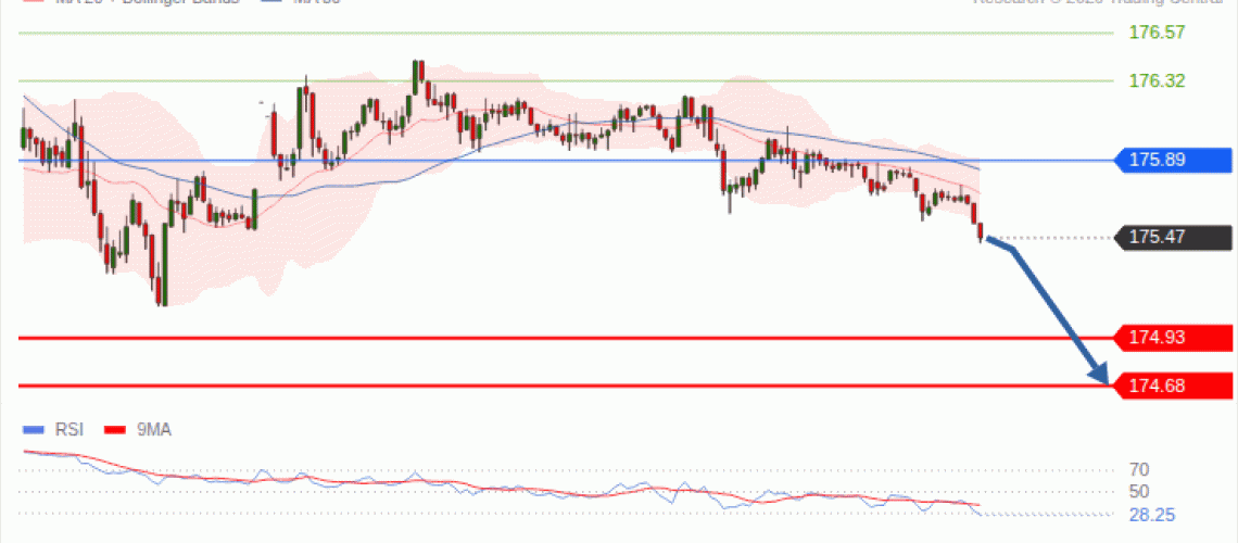 forex-technical-analisys-pivot-points-chart-EURJPY-2026-10-28-cbe6e.gif