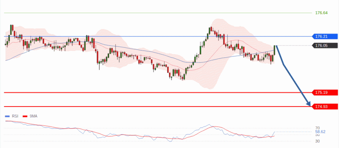 forex-technical-analisys-pivot-points-chart-EURJPY-2026-10-29-6ab09.gif