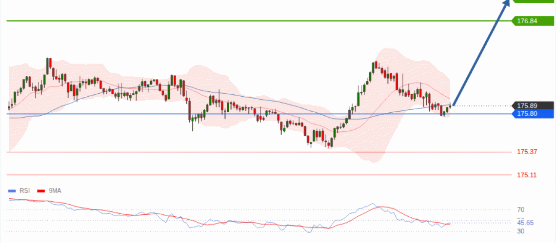 forex-technical-analisys-pivot-points-chart-EURJPY-2026-10-29-e830d.gif