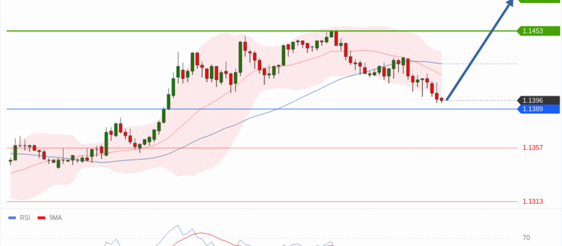forex-technical-analisys-pivot-points-chart-EURUSD-2025-06-03-968eb.gif