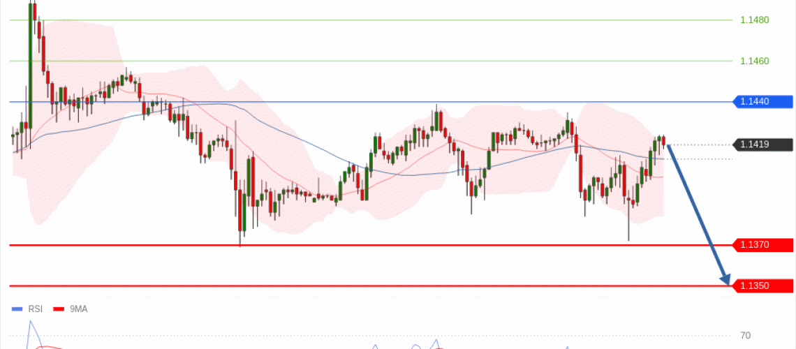 forex-technical-analisys-pivot-points-chart-EURUSD-2025-06-10-ef598.gif