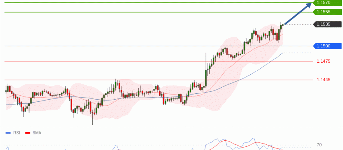 forex-technical-analisys-pivot-points-chart-EURUSD-2025-06-12-f9140.gif
