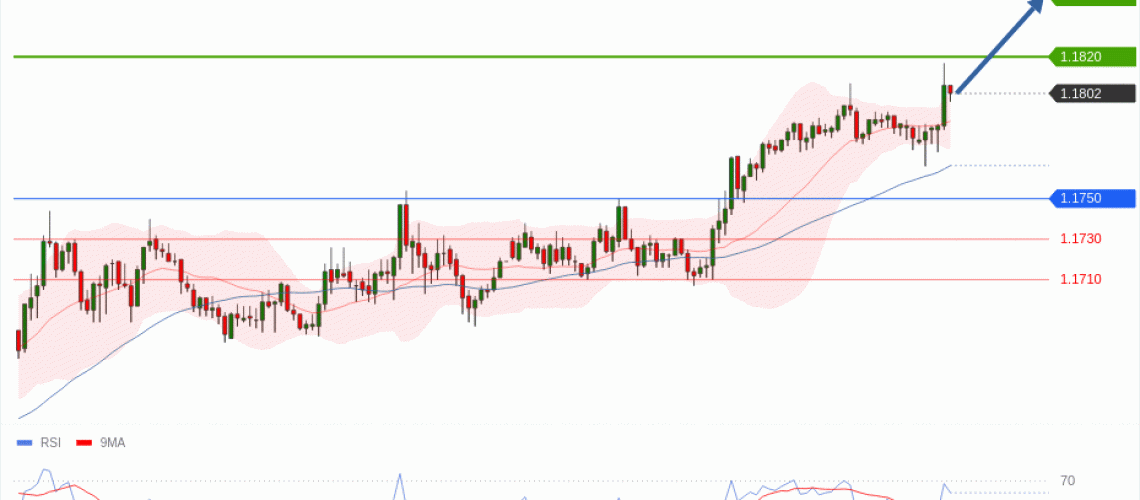 forex-technical-analisys-pivot-points-chart-EURUSD-2025-07-01-9c6d5.gif