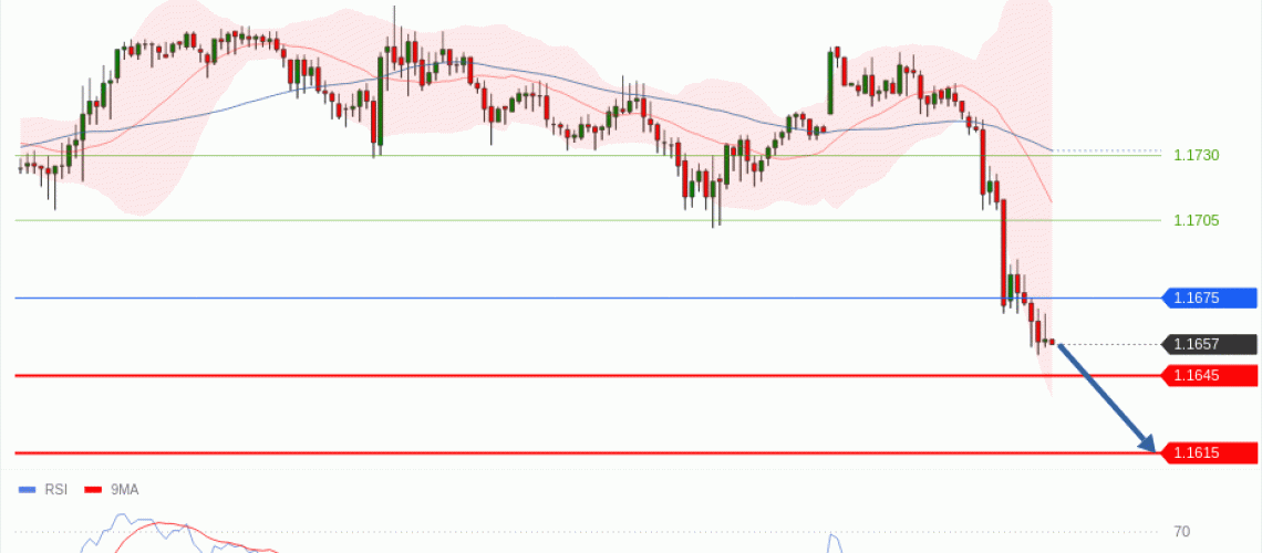 forex-technical-analisys-pivot-points-chart-EURUSD-2025-07-28-df342.gif