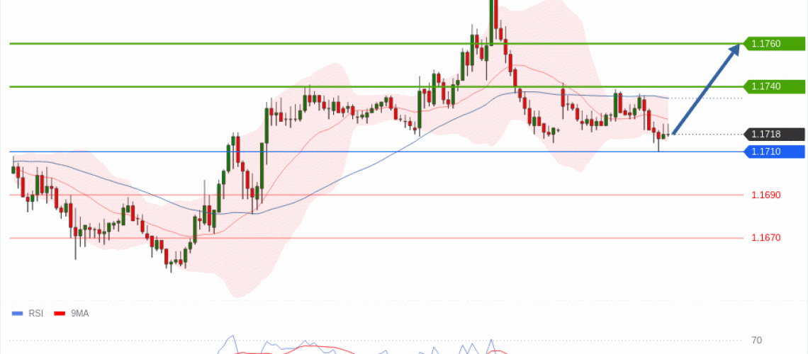 forex-technical-analisys-pivot-points-chart-EURUSD-2026-05-04-2e5ba.gif