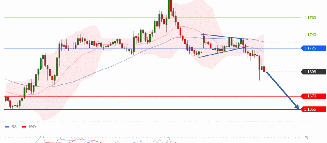 forex-technical-analisys-pivot-points-chart-EURUSD-2026-05-04-fdf0d.gif