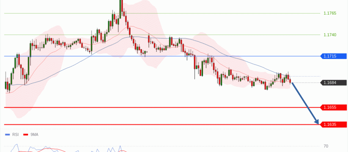 forex-technical-analisys-pivot-points-chart-EURUSD-2026-05-05-5024e.gif
