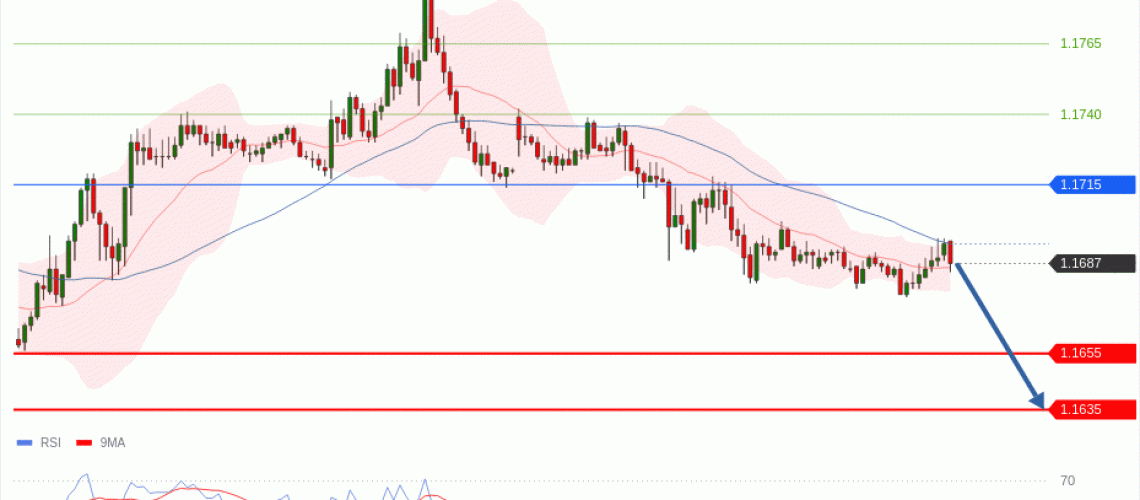 forex-technical-analisys-pivot-points-chart-EURUSD-2026-05-05-61b53.gif