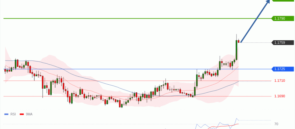 forex-technical-analisys-pivot-points-chart-EURUSD-2026-05-06-8bb6e.gif
